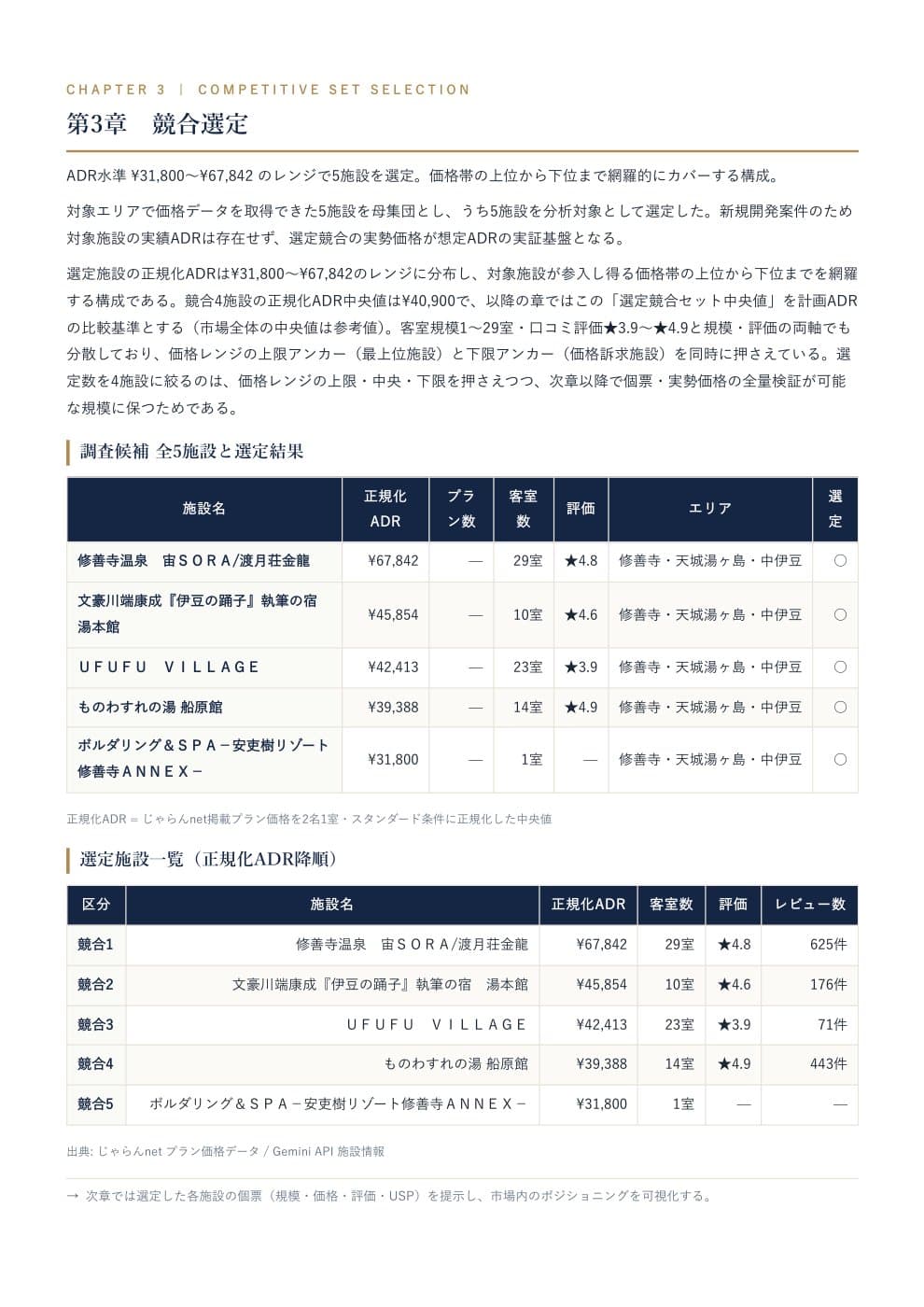 market plus サンプル: Competition 競合分析