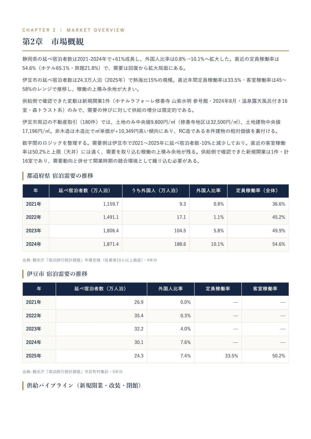 宿泊需要と供給動向をまとめた市場分析資料