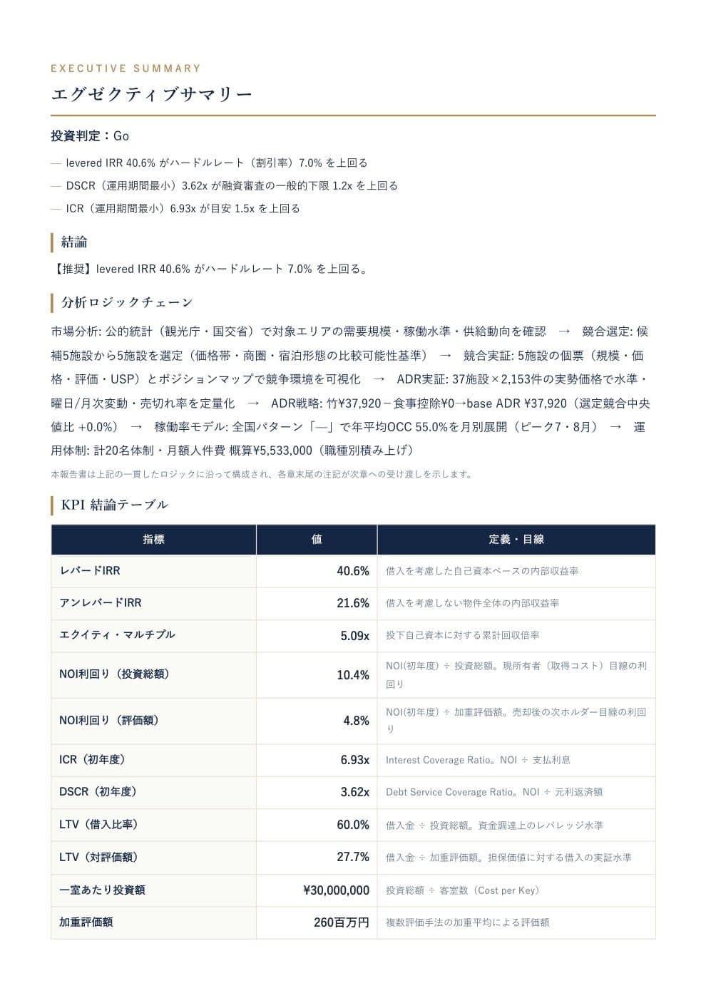 投資判定とKPIをまとめたサマリー資料